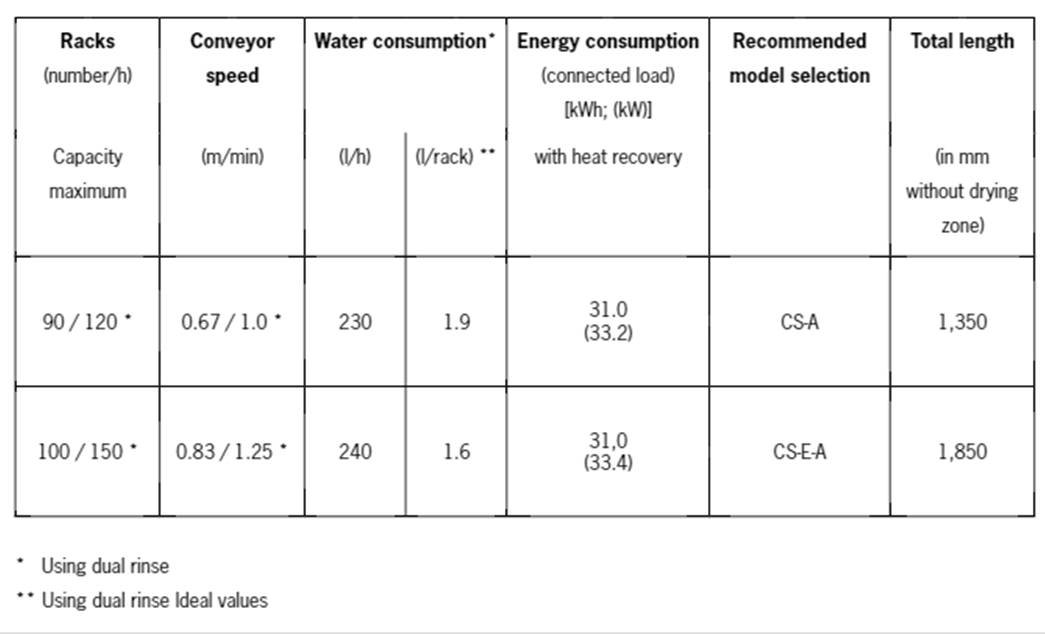 HOBART-PROFI-CS-spec