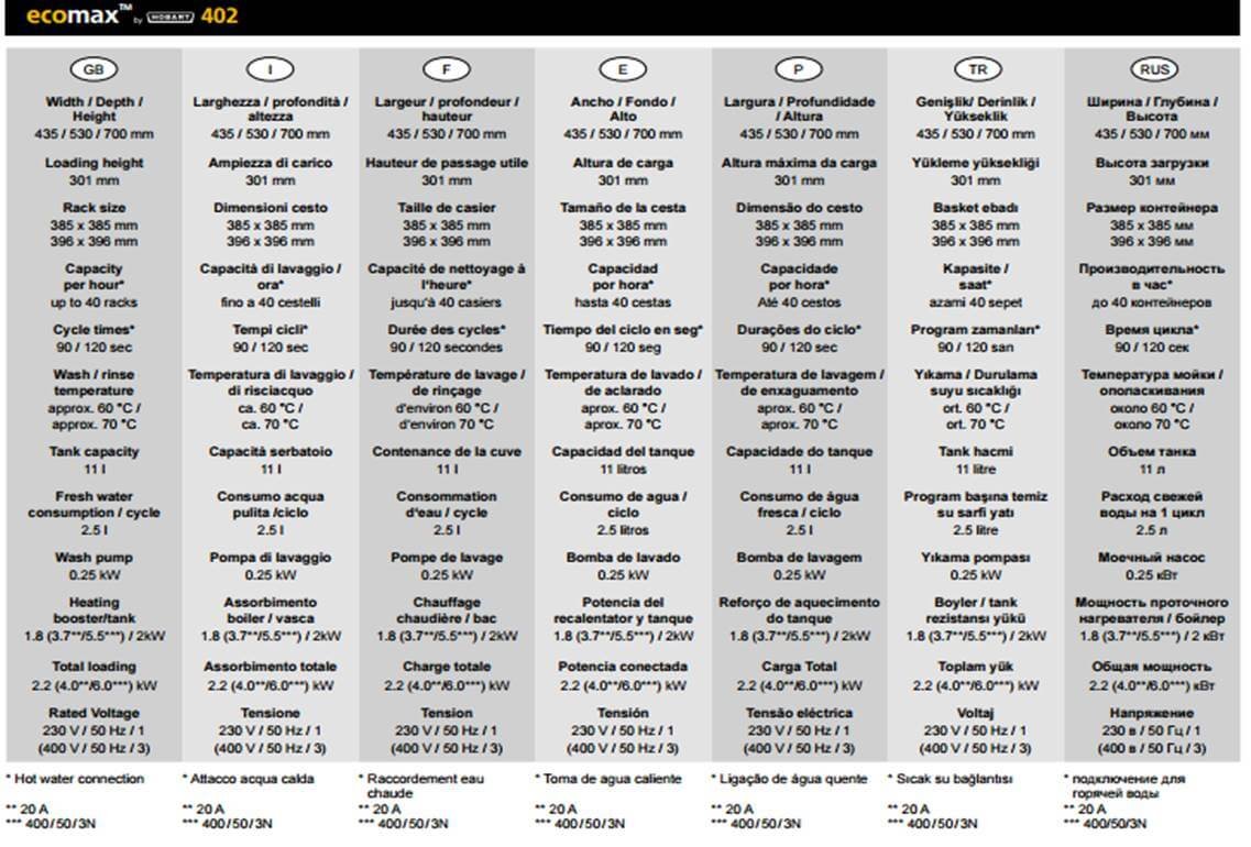 HOBART-ecoMAX-402-spec