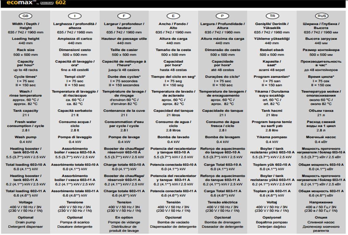 HOBART-ecoMAX-602-spec