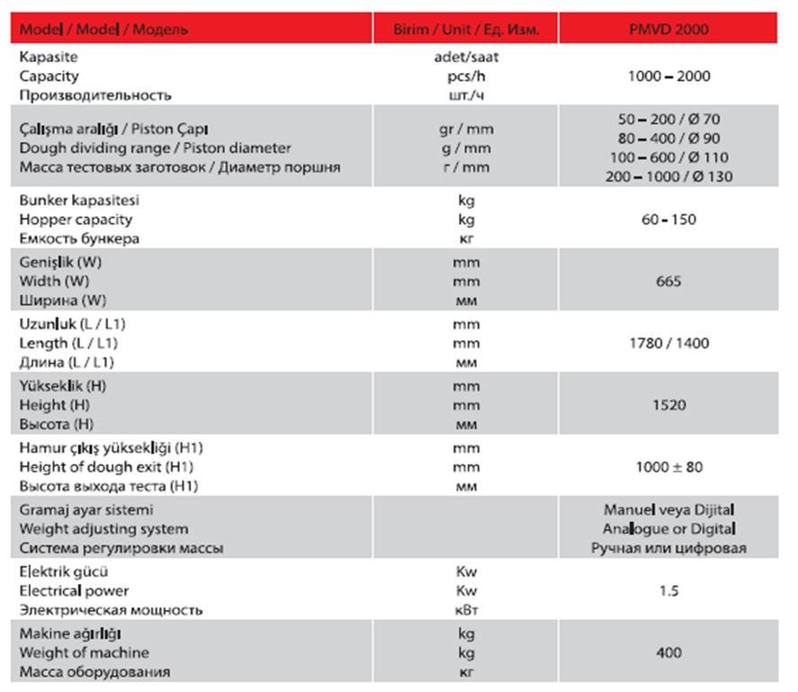 PORLANMAZ-Volumetric-Dough-Divider-spec