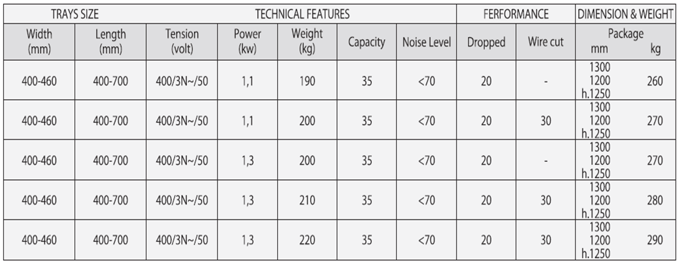 Polin-Cookie-Dropping-Machines-Multi-drop-Junior-spec