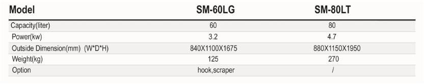 SINMAG-Planetary-Mixer-Multi-Speed-System-SM-60LG-80LT-spec